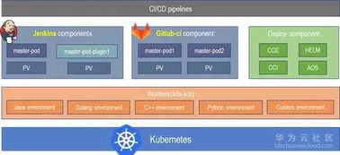 華為云容器交付流水線 引領(lǐng)企業(yè)容器化之路的軟件開發(fā)新范式