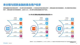 招聯(lián)金融小花錢包APP領(lǐng)跑消費(fèi)金融網(wǎng)購分期市場(chǎng)