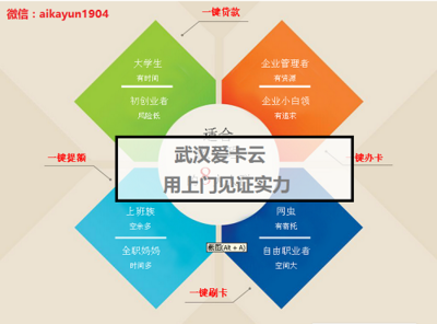 武漢愛卡云科技 以科技中介服務深化實體經濟變革，致力普惠金融新篇章