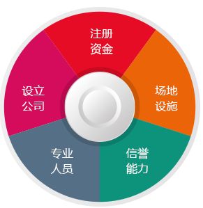 虔寧企業服務 專業團隊在線辦理衛生許可證，助力勞務派遣企業合規運營