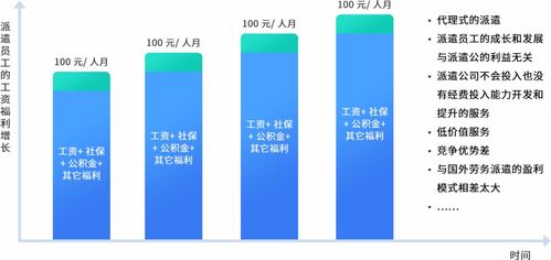 人力資源產(chǎn)品數(shù)字化的機(jī)會(huì)與方向 以勞務(wù)派遣服務(wù)為例